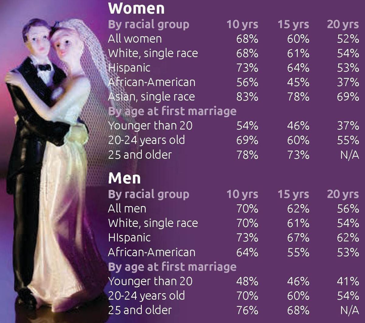 37 dating 25 year old