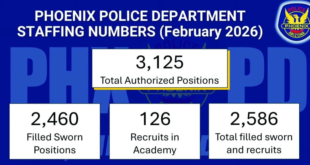 Hundreds of police officer jobs remain vacant