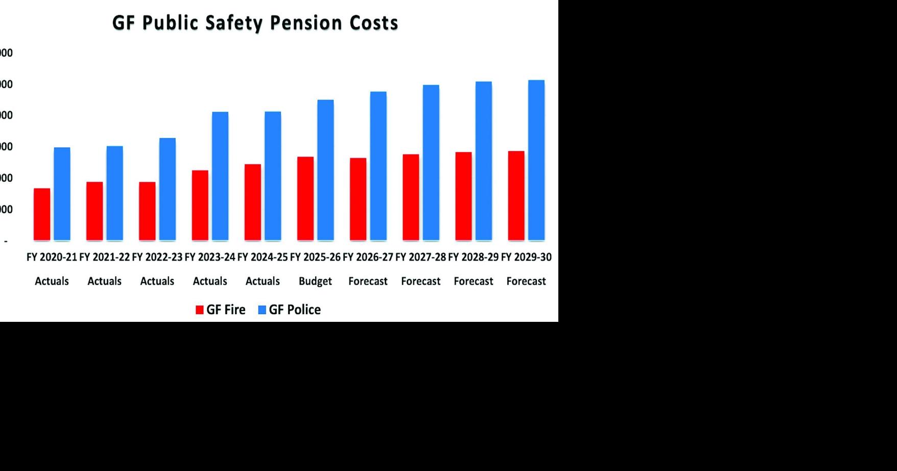 Phoenix bracing for ‘many fiscal challenges’ | City News ...