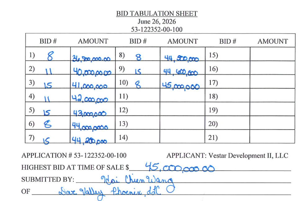 Land, ho: Another huge auction near Anthem