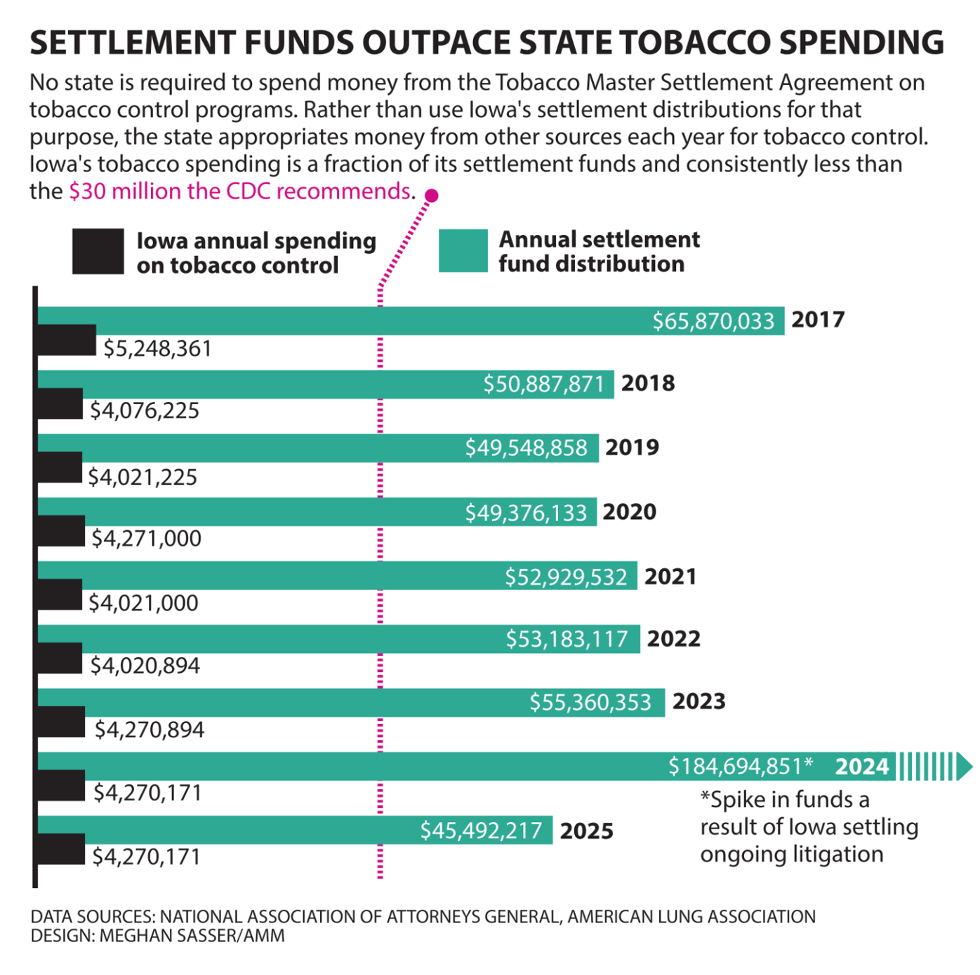 national tobacco awareness month Tobacco Awareness Month
