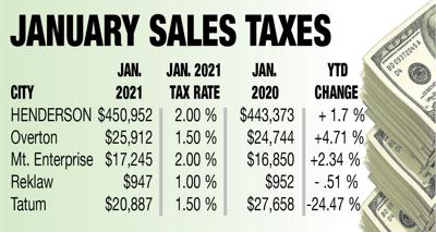 Rusk County Texas Tax Sale List