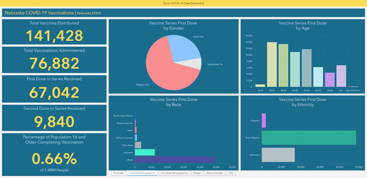 DHHS vaccine tracker