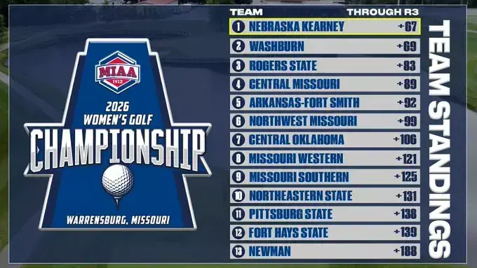 UNK Wins 2026 MIAA Championship By Two Shots