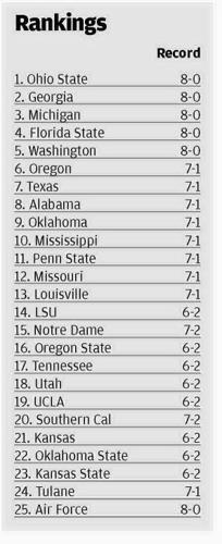 Ohio St., UGA, Michigan, FSU are CFP top 4. NCAA investigation of  Wolverines not considered in rank