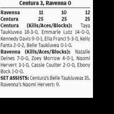 Centurion monster rolls into district final