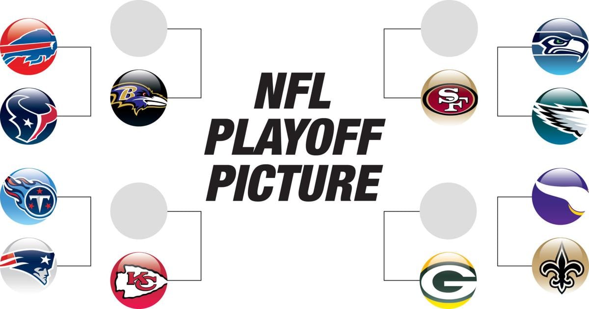 It is a picture of Playful Nfl Playoff Bracket 2020 Printable It is an image of Playful Nfl Playoff Bracket 2020 Printable
