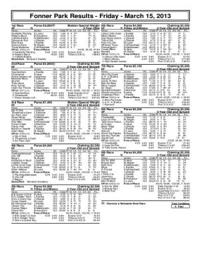 Leading Fonner Park Jockeys And Trainers