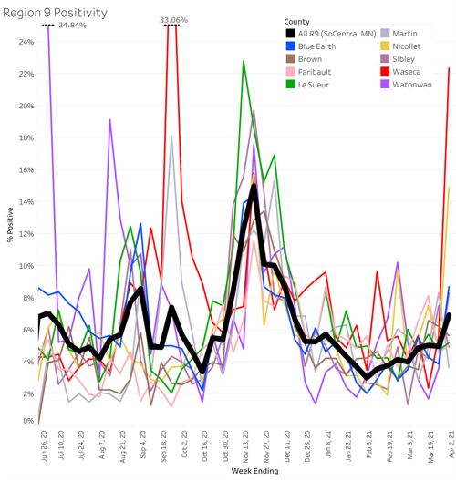 COVID-19 positivity rate in south-central MN as of 4/1