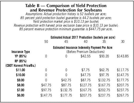 Farm Programs: Crop insurance decisions critical in tight margins ...