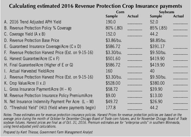 Farm Programs Pay attention to 2016 crop insurance