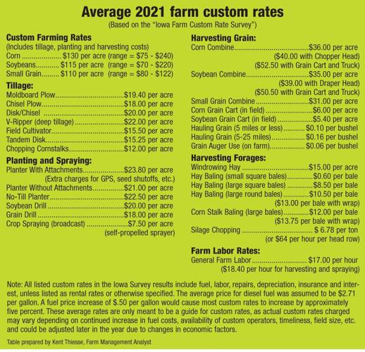 Farm Programs Farm custom rates likely to remain steady for 2021