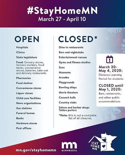 List of essential jobs and when you can leave home | Mankato News