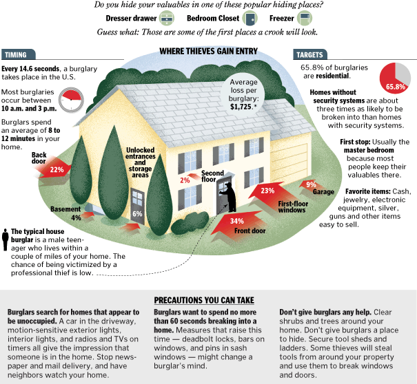 SHERIFF&#39;S TIPS: Residential Burglary Prevention | News | thenewsguard.com