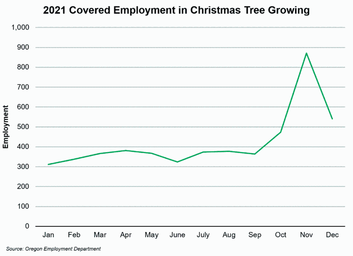 Christmas Employment Oregon Christmas trees create jobs News