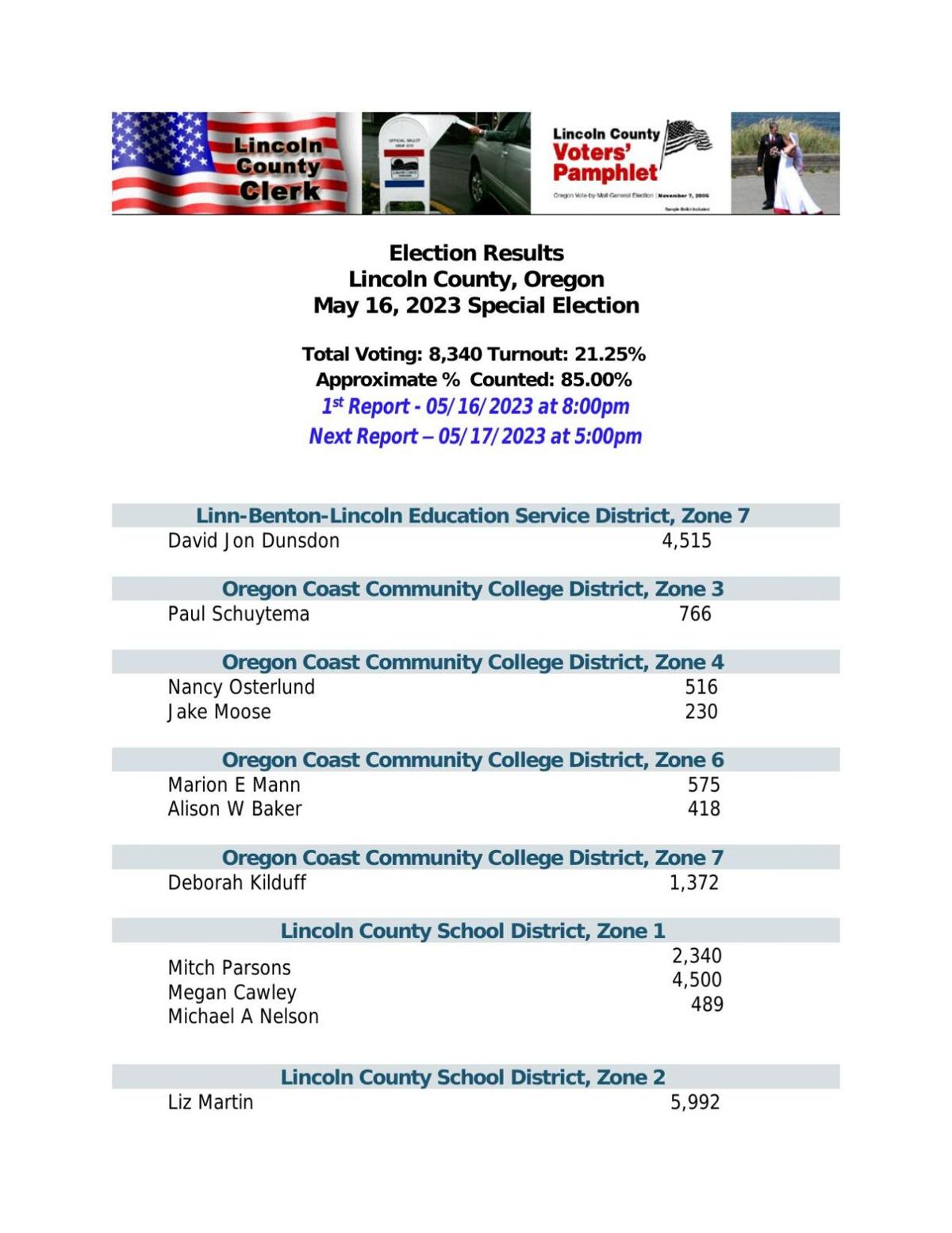 May 16 Special Election Unofficial Results
