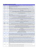 Log of Morganton Infrastructure Disruptions