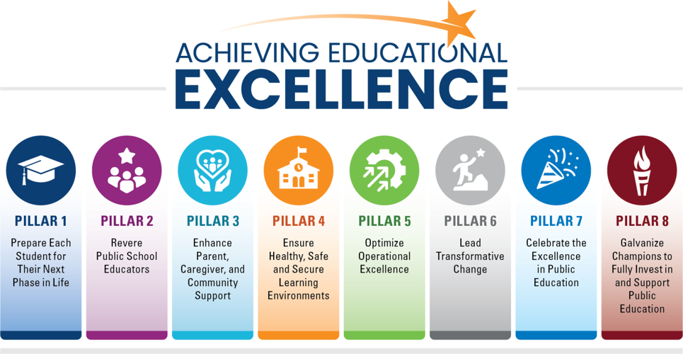 State DPI 8 Pillars