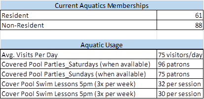 Valdese Pool Numbers