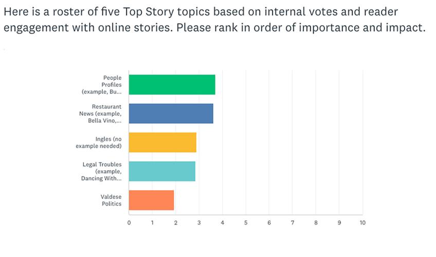 Readers Survey