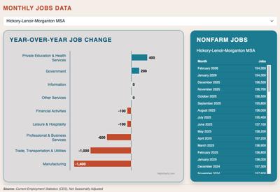 monthly jobs data