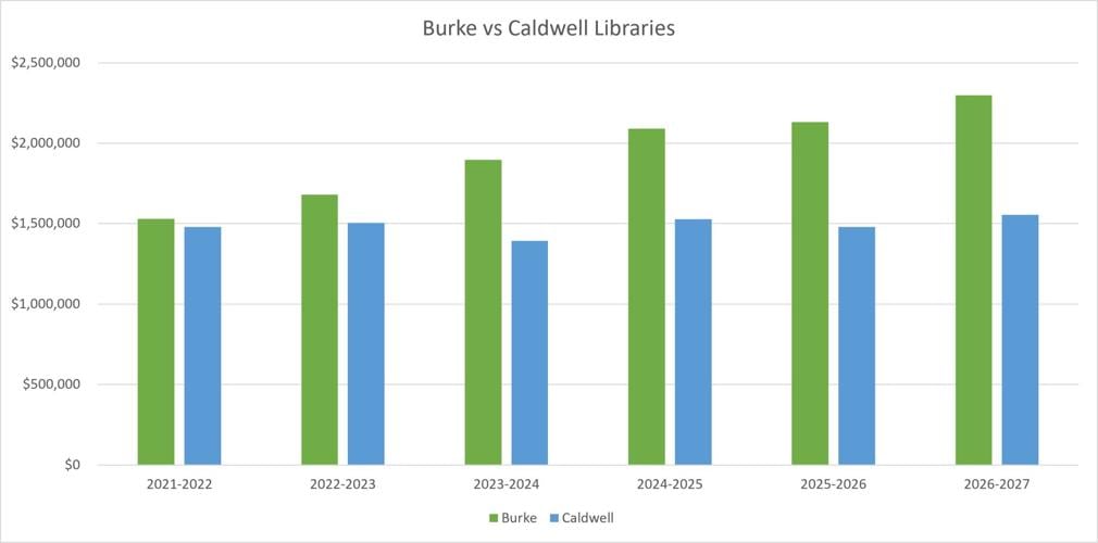 Libraries Graph.jpg