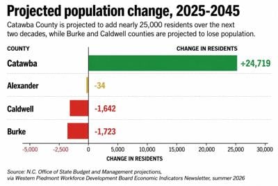 PopulationChanges.jpg