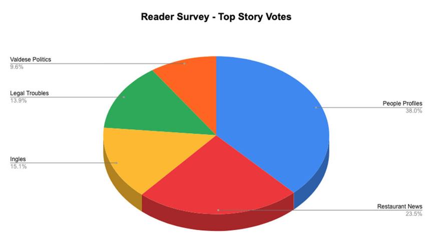 Reader Survey