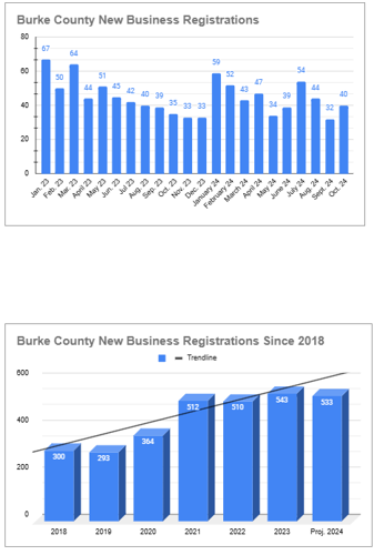 Oct. Biz Graphs