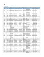 October Construction Permits