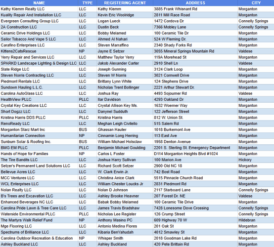 Oct. Business Filings.png