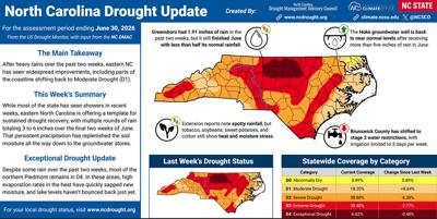 Drought