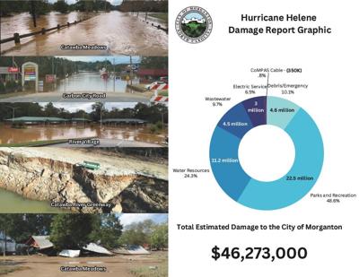 Hurricane Helene Damage Update