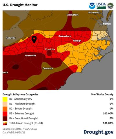 Drought Chart