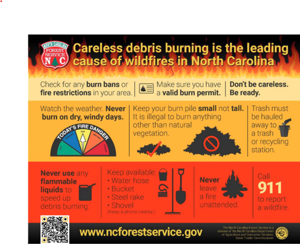 NC Forest Service Burn Ban