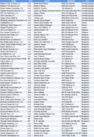 New business registrations in Burke signal diverse growth