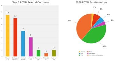 FCT-R_year1_charts_side-by-side_print.jpg