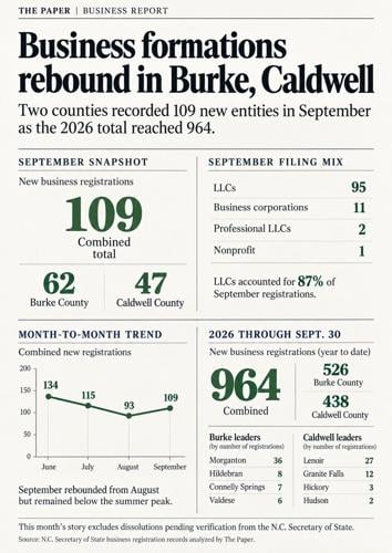 September 2026 business registrations