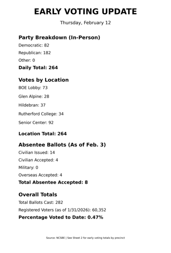 early voting