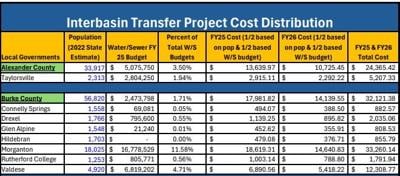 Cost Sharing IBT Local Governments
