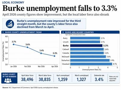 Unemployment