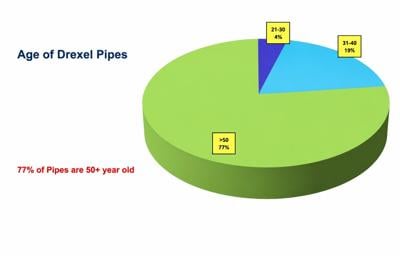 Drexel water system.jpeg