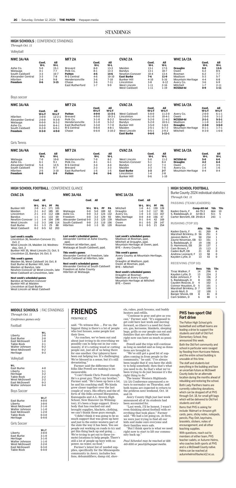 Page C2