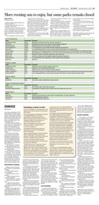 Page A11
