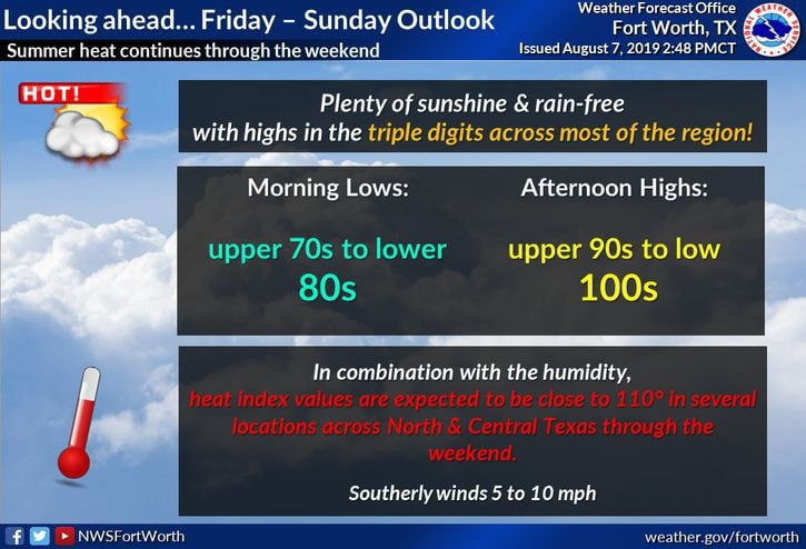 Forecast For Friday, Aug. 9: Heat, Humidity Sticking Around; Heat ...