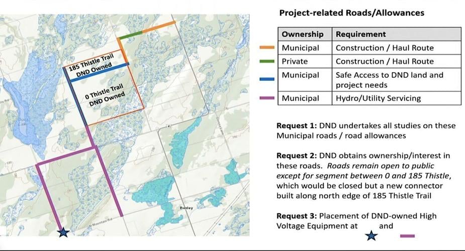 DND radar project faces opposition from Kirkfield residents