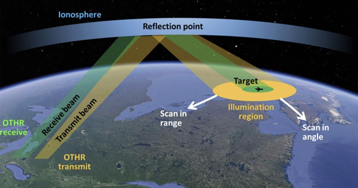 Dnd Ranara DND radar project faces opposition from Kirkfield residents
