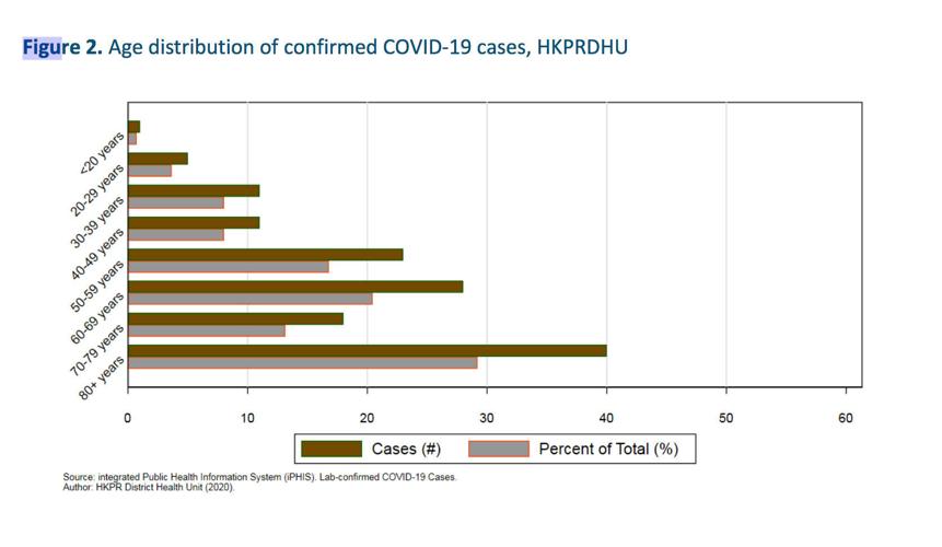 Bobcaygeon nursing home only the first of COVID19 outbreaks