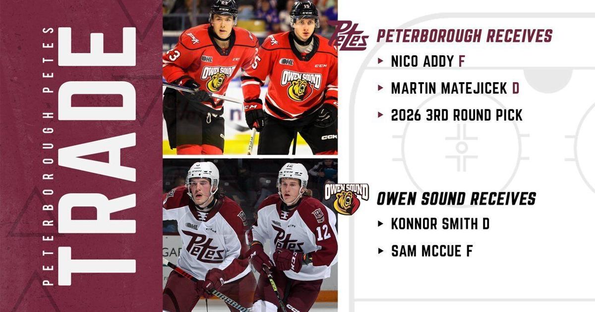 Petes deal Konnor Smith and Sam McCue to Owen Sound as OHL trade