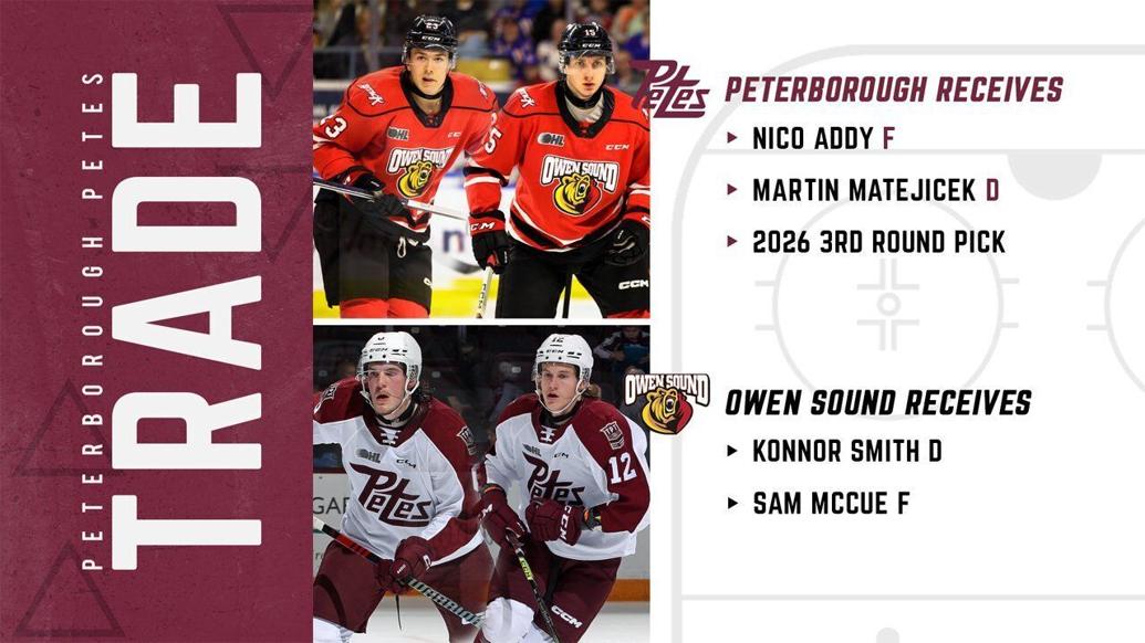 Petes deal Konnor Smith and Sam McCue to Owen Sound as OHL trade